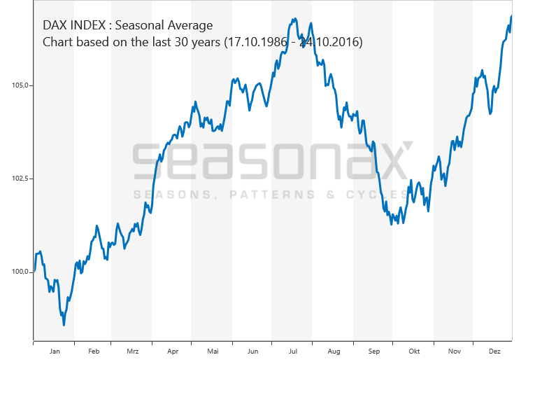 DAX.GIF