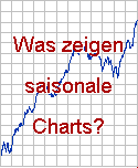 Was zeigen saisonale Charts?